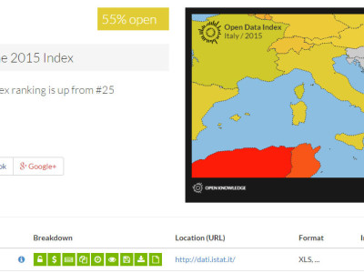 OpenData, l’Italia sale nella classifica mondiale