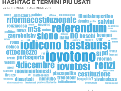 Referendum. Dall’analisi dei contenuti sul web e sui social gli stessi risultati dell’urna