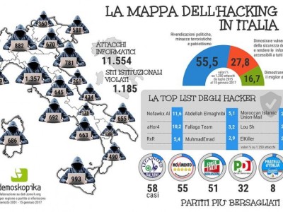 Il web sotto assedio: In Italia 12 mila siti violati da attacchi informatici